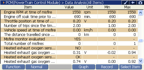 2000 RPM preview